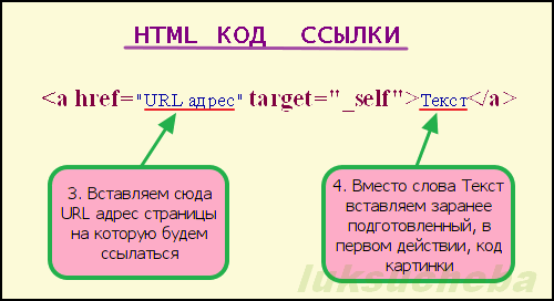 картинка html ссылка